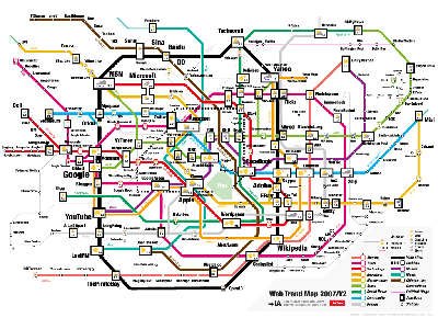 iA Webtrends Chart